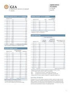 diamondgrading
