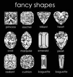 fancyshapes