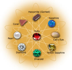 gemstones