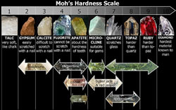 moh'sscale