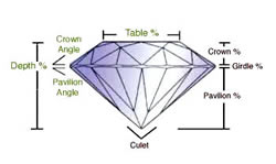 pavilionangle