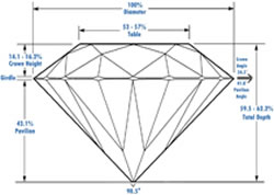 proportions