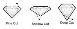 shallowcut