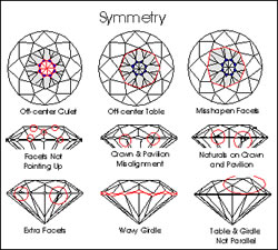 symmetry